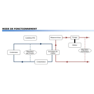 Refroidisseur d'eau pour appareils de laboratoire - Gamme SMALL LABO - Faible niveau sonore et régulation précise_1