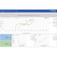 Spectroscopie d'impédance électrochimique mesurant les fluctuations électriques des batteries, des piles à combustible et des électrolyseurs - EIS_1