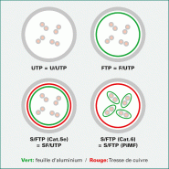 ROLINE RM Cordon Data Center UTP Cat.6A (Classe EA), slim, gris, 2 m_1