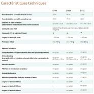 S150 - treuil forestier - pfanzelt maschinenbau - force de traction de 5,0 t_1