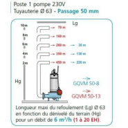 Poste de relevage cal230 gqvm 50-8 pa - 304262_1