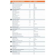 3518 HT P H176 - Compacteur monocylindre à pieds dameurs - Hamm - Poids 18 025 kg_1