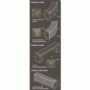 Accessoire bordure profil pierre sobérite_1