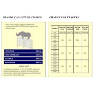 Rayonnage inox pour salle blanche étagères pleines_1