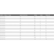 Série ED VA - Fraises et herses rotatives - Fontana S.R.L. - Poids 350 à 1100 kg avec accessoires optionnels_1