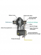 Pompes à pistons FIREMIKS® - système de dosage mécanique pour émulseurs à faible viscosité_1