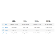 ROBOT COLLABORATIF COBOT 6 AXES INDUSTRIEL UNIVERSAL ROBOT UR10E_1