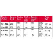 Feux de signalisation économiques pour quai de chargement et déchargement - LED résistants aux chocs - Diamètres 100 mm ou 200 mm_1