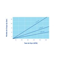 PESGF - Cartouches filtrantes d'eau Dorsan - Polyéthersulfone et fibre de verre, filtration fiable et longue durée_1