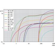 Pompe atex - Vacuubrand - en aluminium - vide 100% sans huile et longue durée de vie_1