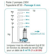 Poste de relevage cal500 2gqgm 6-25 pa - 304273_1