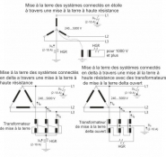 Dispositifs de mise à la terre neutres à haute résistance - Convient pour systèmes triphasés 240-5000 V - Dimensions 60x60x180 cm_1