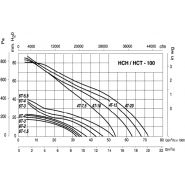 Ventilateur hélicoïdal ATEX HCT-100-4T-10/ATEX - Débit 63000 m³/h - Puissance 7.5 kW - Récir_1