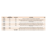 Pompes à graisse à levier Série SG - Réf 101 101 - Haut rendement et pression jusqu'à 500 bar_1