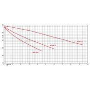 Surpresseur 500 litres - pompe ngx4-16 - 305247_1