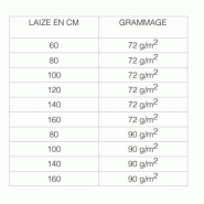 Kraft véritable - rouleaux en fibres naturelles - versions paraffinée, goudronnée et renforcée_1