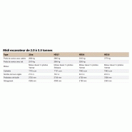 Excavateur à chenilles Menzi HD27 - Série 10 tonnes - Flèche différenciée_1