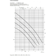 Pompe de relevage KSB Ama-Porter F501 SE - Eaux chargées avec flotteur - 1.25 kW, 14 m3/h, 220V_1