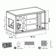 Caisson de ventilation à charbons actifs dynamique 2700m3_1