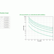 Smart-UPS On-line SRT Lithium-Ion - onduleur - 1000VA - RM - 230V_1