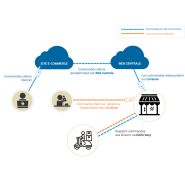 Logiciels d'encaissement - globalpos solutions d'encaissement - pour les activités de livraison_1