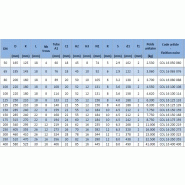 Art. Col16 - bride à collerette pn16 en acier, type 11b_1