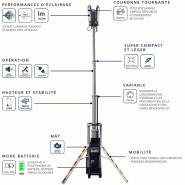 Tour eclairage event - fuji 48000 lm_1