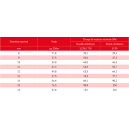 Câble ascenseur - 8 torons de 19 fils en assemblage SEALE - 8X19S-FC 157ON - norme EN 12385-5_1