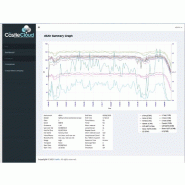 GA241SO - Sonomètre numérique 140 dB classe 2 avec écran couleur et transfert de données automatique - CASTLE_1
