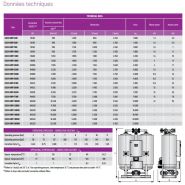 Co2-r-dry - Sécheurs par adsorption Omega Air - Débit 390 à 20.200 Nm³/h - Point de rosée -40°C_1