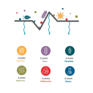 Cartouche de renouvellement AD inline anti-virus & bactéries - Filtration avancée sans UV_1