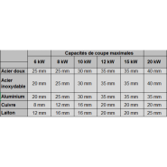 Table de découpe laser fibre ADFORM - BLS - Formats jusqu'à 3000x15000 avec double table hydraulique et tête Precitec Procutter_1