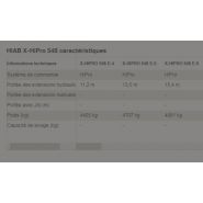 X-hipro 548 grue auxiliaire - Hiab - 51 TM radiocommandée - portée jusqu'à 15.4 m_1