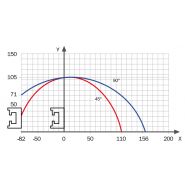 Panda 300 Echo - Tronçonneuse mono tête ascendante - Fom Industrie SRL - Lame en widia Ø 300 mm avec positionnement manuel_1
