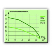 Pompe à eau multicellulaire 5 turbines - 1450w  - 306240_1