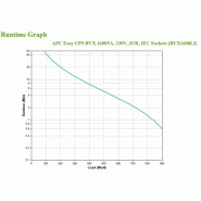 APC Easy UPS BVX - onduleur line-interactive - 1600VA, 230V - Prises IEC_1
