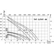 Cjtht-90-4t-4/duplex-cat2 - ventilateur Atex Recer - extracteur de fumées 1430 tr/min_1