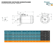 Moteur électrique monophasé 220V 2,2 kW - 1500 tr/min - Bride B34 - CEMER MY - Condensateur permanent_1