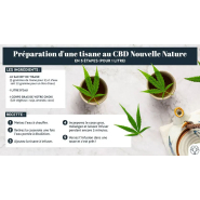 Infusion CBD Digestion, délicieuse pour supprimer les troubles gastro-intestinaux - 40 g - Réf NN-TISANEDIGESTION-40 - NOUVELLE NATURE_1
