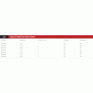 Benne de reprise avec dents soudées brdaf - magsi tp_1