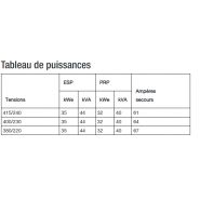 K44 Groupe électrogène industriel SDMO - 400/230V - Moteur KOHLER KDI - Régulation mécanique_1