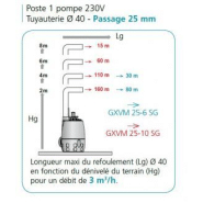 Poste relevage calidouble2000 2gxvm 25-6 v2e - 304333_1