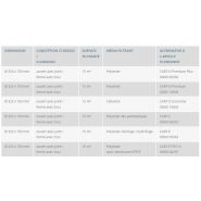 Plymovent - Cartouches filtrantes de dépoussiérage Woku en polyester - qualité OEM_1