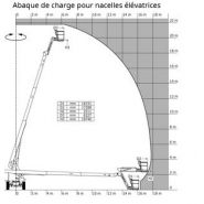 TJ 65 - Nacelle élévatrice articulée Manitou - Capacité de levage 408 kg - 4 roues motrices et directrices_1