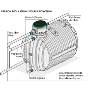 Cuve eau de pluie – rétention & régulation – 10 m3  - 330171_1