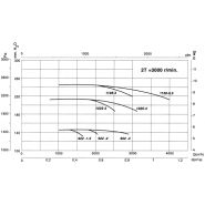Cmp-1128-2t-4/atex - ventilateur atex - recer - 2895 tr/min_1