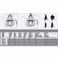 Grappins pour pelles et chargeurs RV550 5P Rozzi - hydrauliques, version avec vérins verticaux externes_1