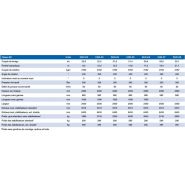 2420-K grue auxiliaire - HMF - portée hydraulique 8.3 à 21.7 m - double système maxi-couple et articulation flexible_1