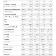 MVR - Sécheuse-repasseuse KAAN SRL - Modèle 165 à 310 - Rendement horaire de 35 à 140 kg_1
