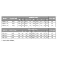 Lève-palette MBACR / MBCR - Boscaro France - Capacité 1000 à 2000 kg_1